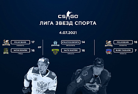 Хоккеисты сборной России выиграли две игры в «Лиге звезд спорта»