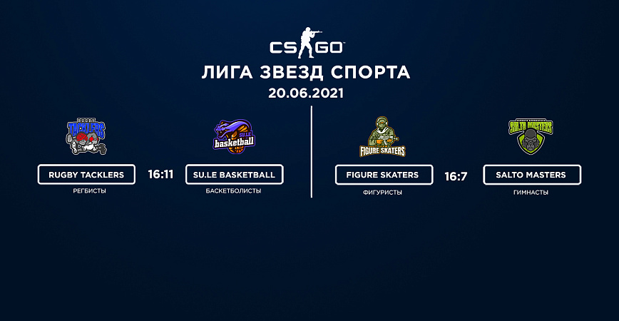 Команда Дмитрия Алиева поднялась на третье место «Лиги звезд спорта»